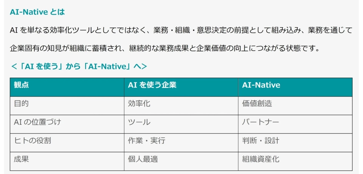 AI-Nativeとは