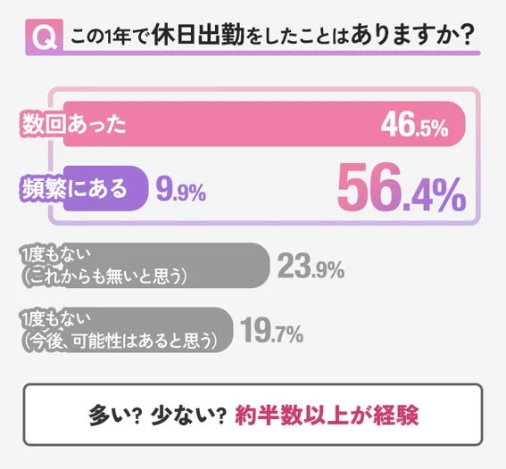 機電エンジニアの休日出勤経験