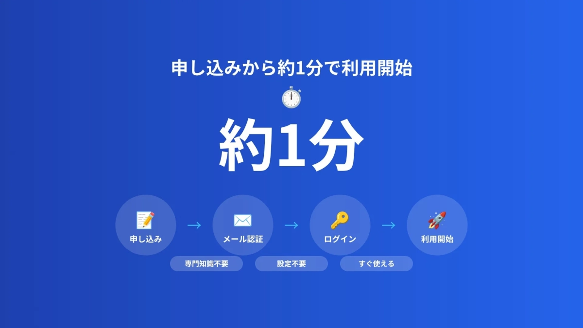 サービス利用開始までの手順を約1分で完了できることを示す画像