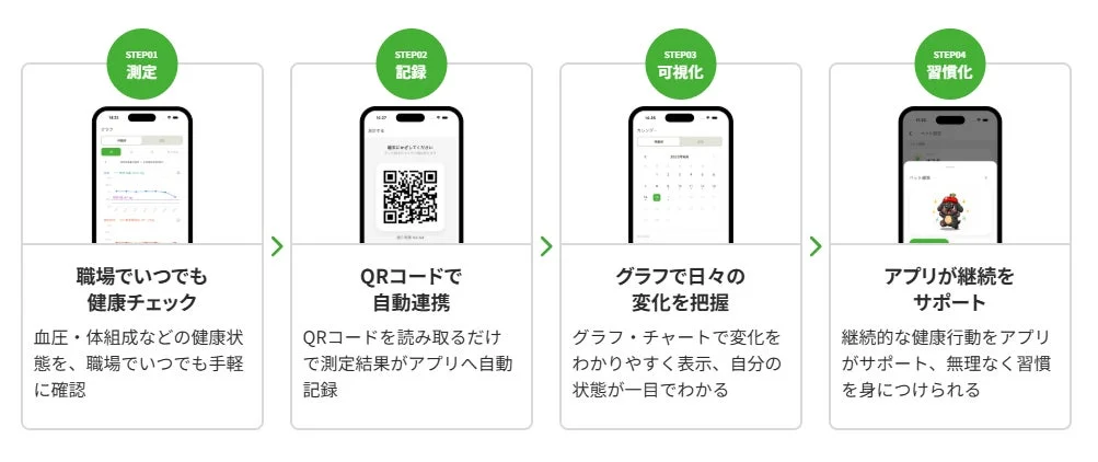 健康管理アプリの利用フロー