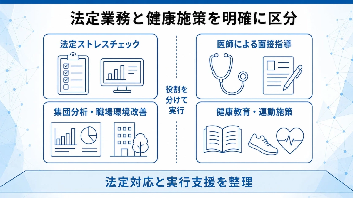 法定業務と健康施策を明確に区分