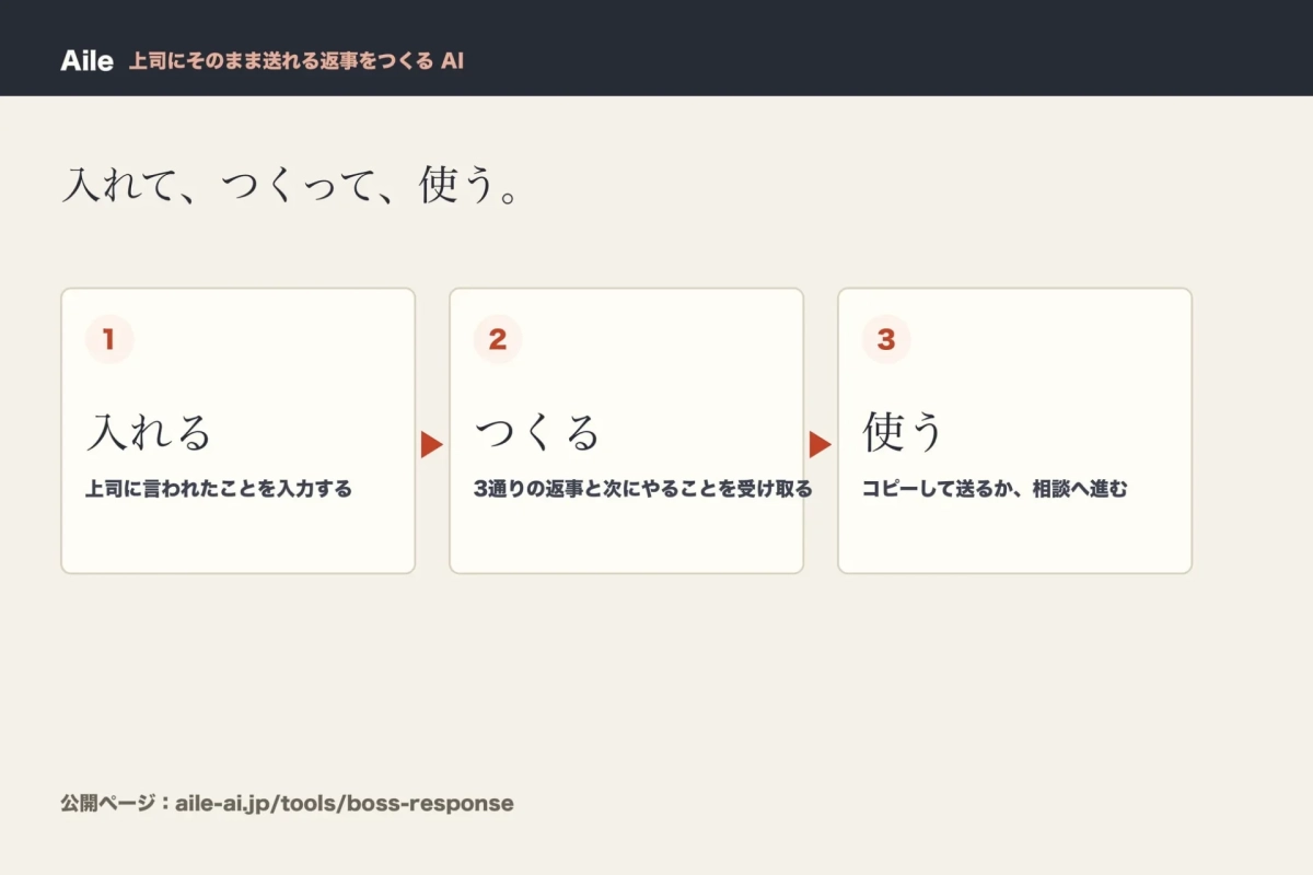 AIツール「Aile」の利用手順