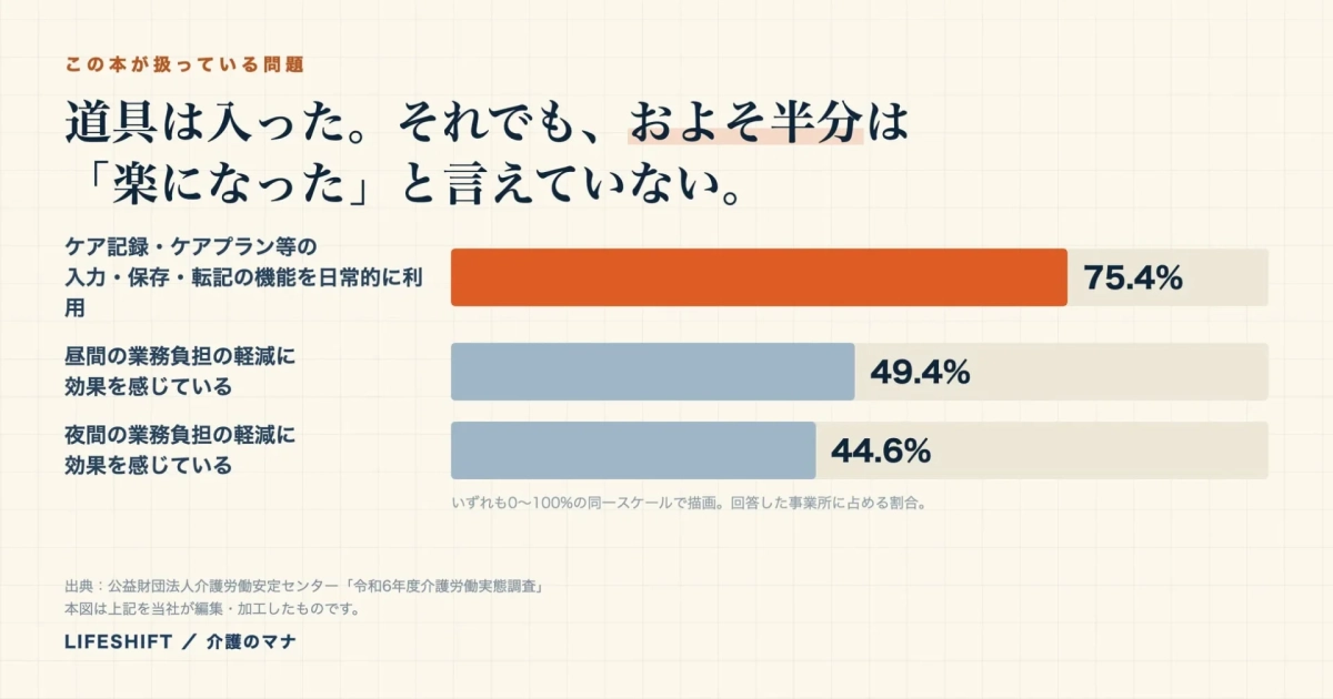 問題点グラフ