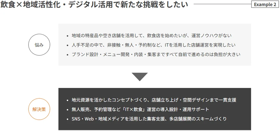 飲食×地域活性化・デジタル活用の課題と解決策