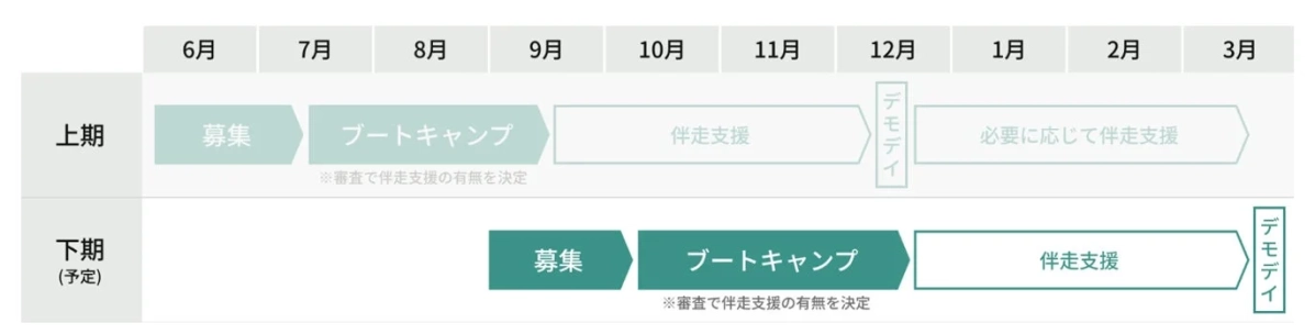 プログラムスケジュール