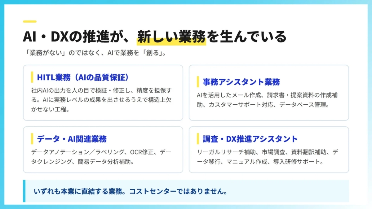 AI・DXの推進が、新しい業務を生んでいる