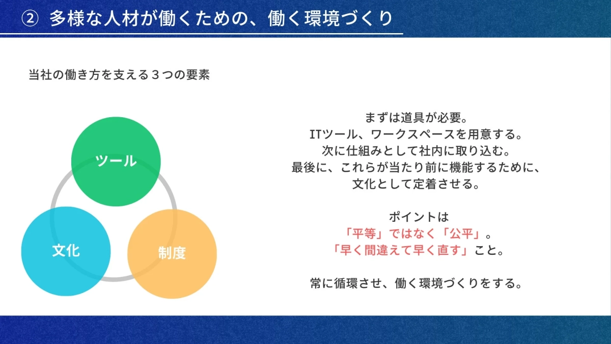 多様な人材が働くための環境づくり