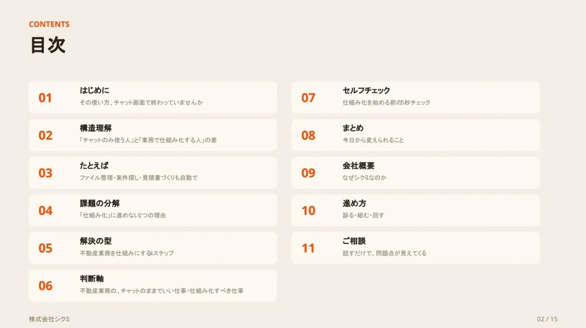 レポートの目次