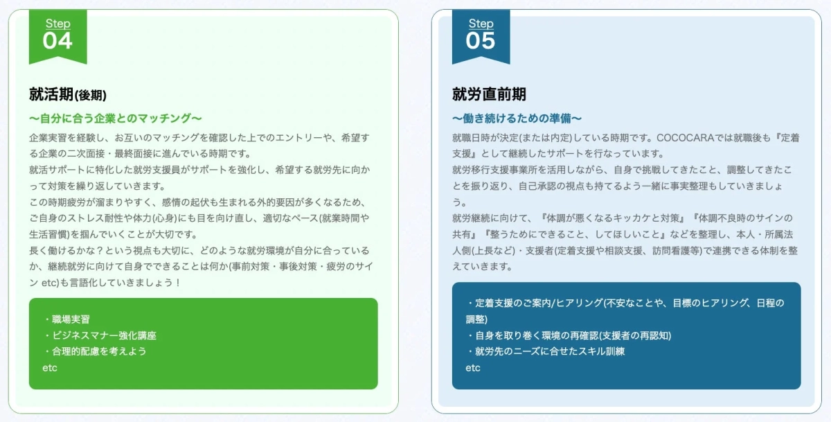 就活期後期・就労直前期の支援内容