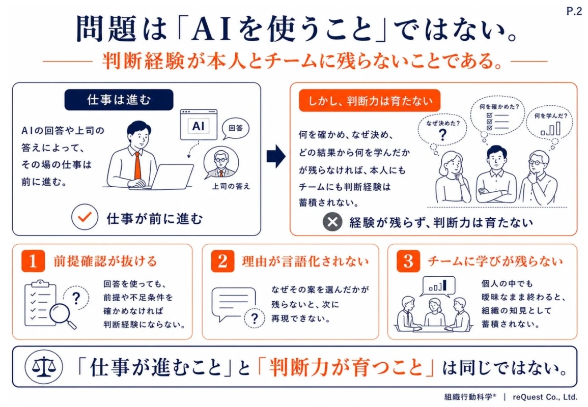 問題は「AIを使うこと」ではない。判断経験が本人とチームに残らないことである。
