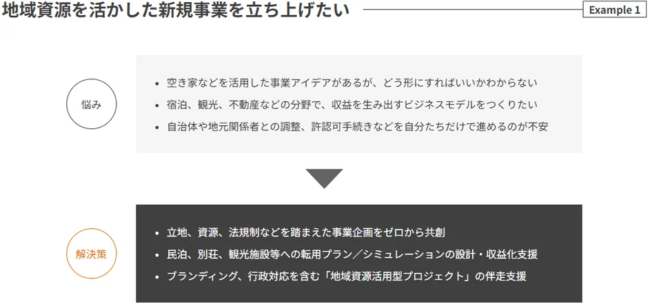 地域資源を活かした新規事業立ち上げの課題と解決策