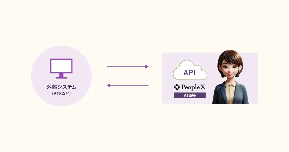 API連携のイメージ