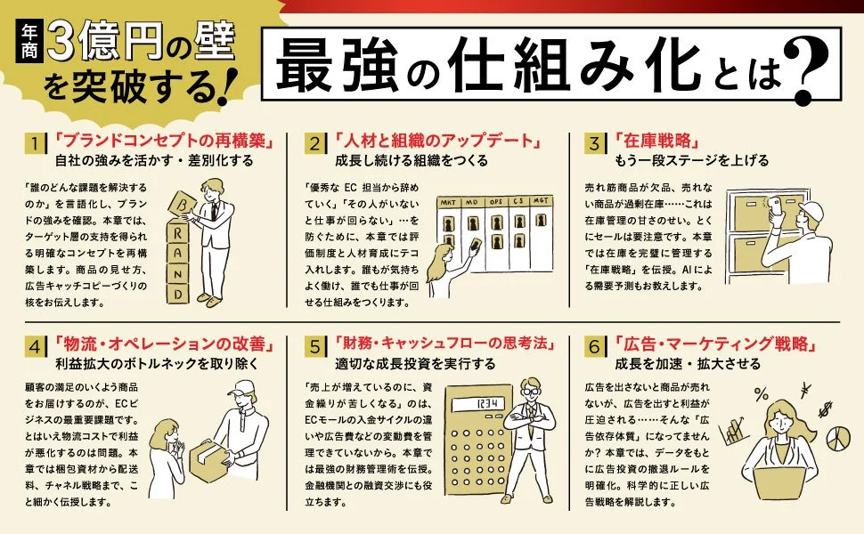 年商3億円の壁を突破する!最強の仕組み化とは?