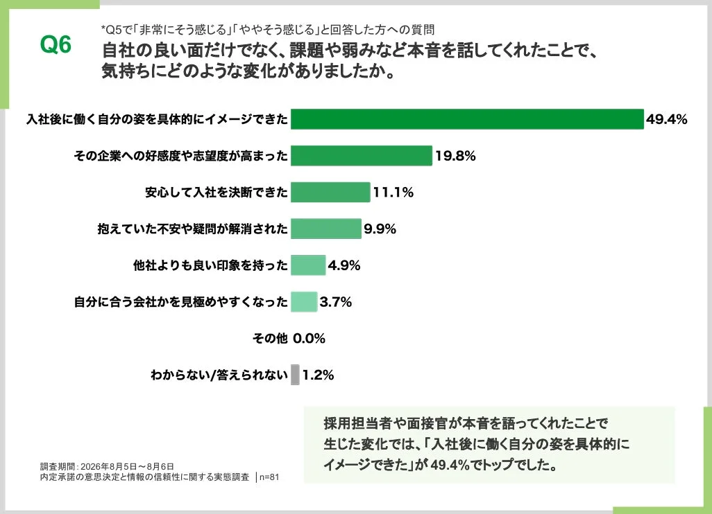 採用担当者の本音がもたらす変化