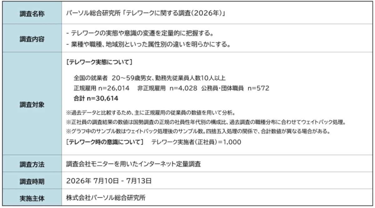 調査概要