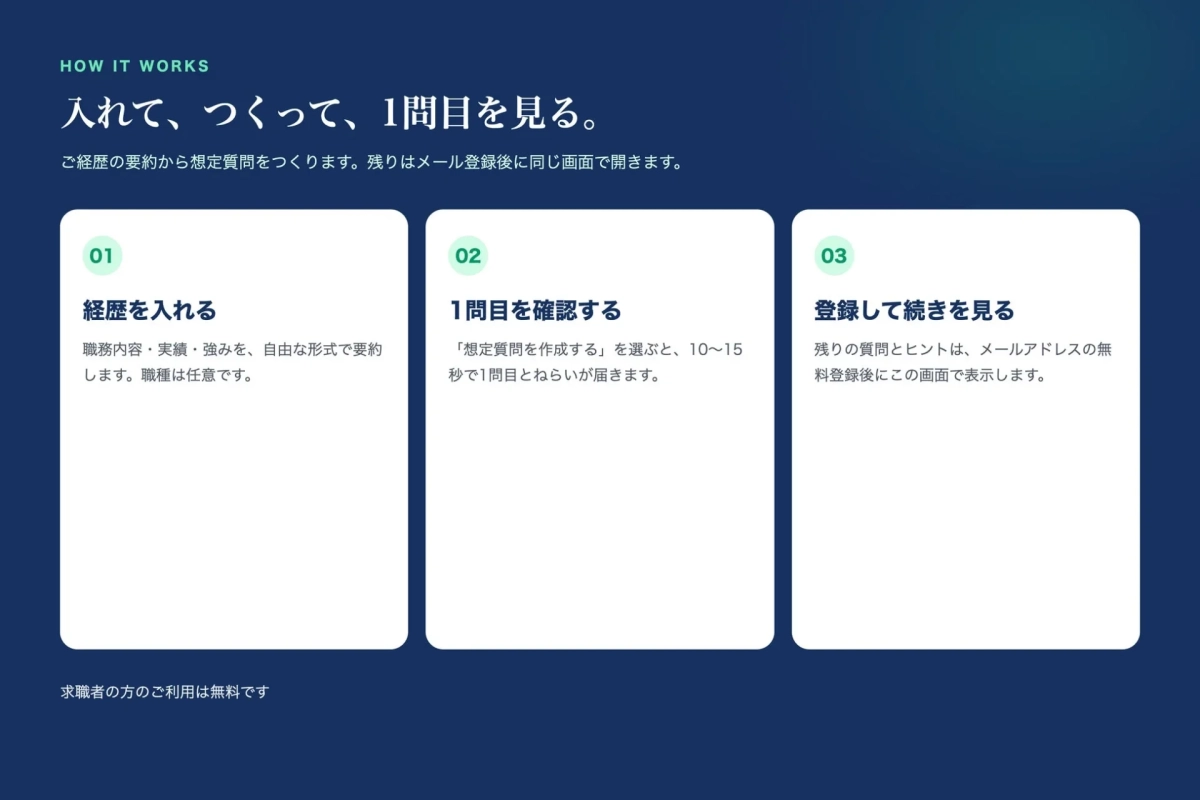 利用手順フロー