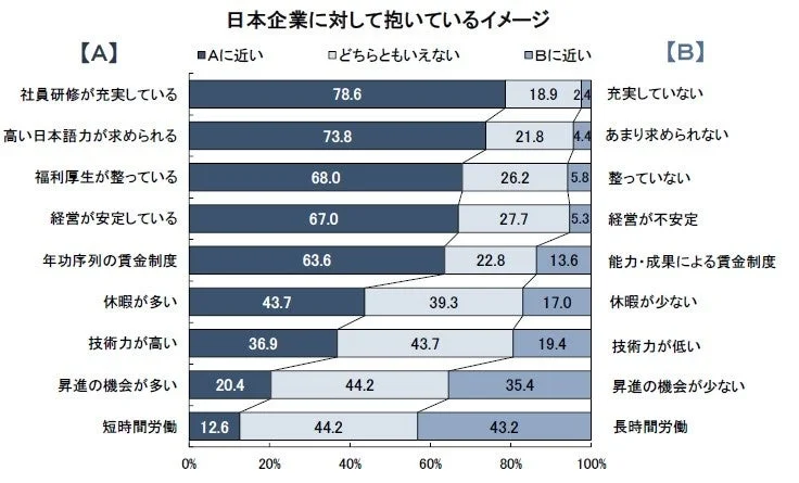 日本企業に対するイメージ