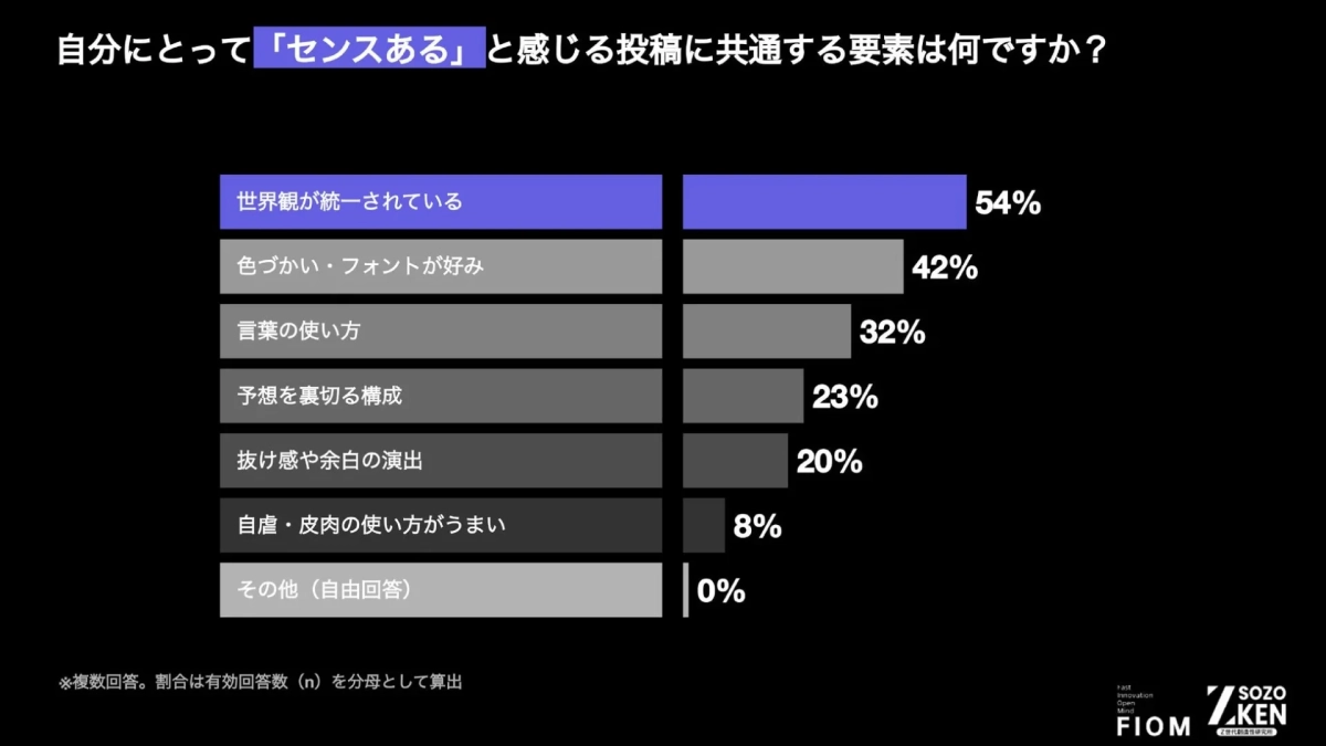「センスある」と感じる投稿に共通する要素