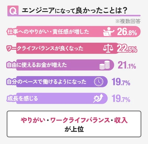 機電エンジニアになって良かったこと