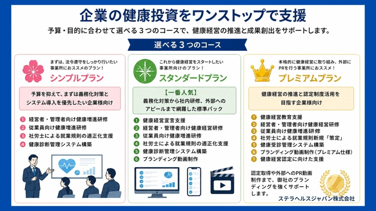 企業の健康投資をワンストップで支援 選べる3つのコース