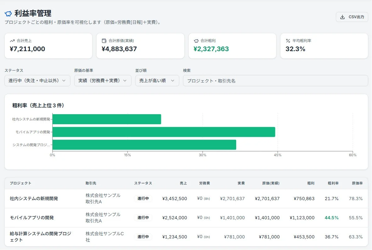プロジェクトごとの利益率を管理するダッシュボード