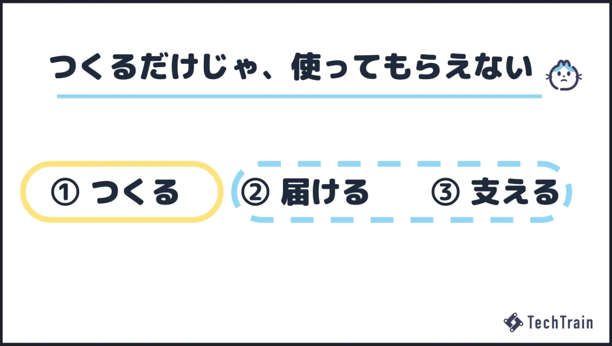 つくるだけじゃ、使ってもらえない