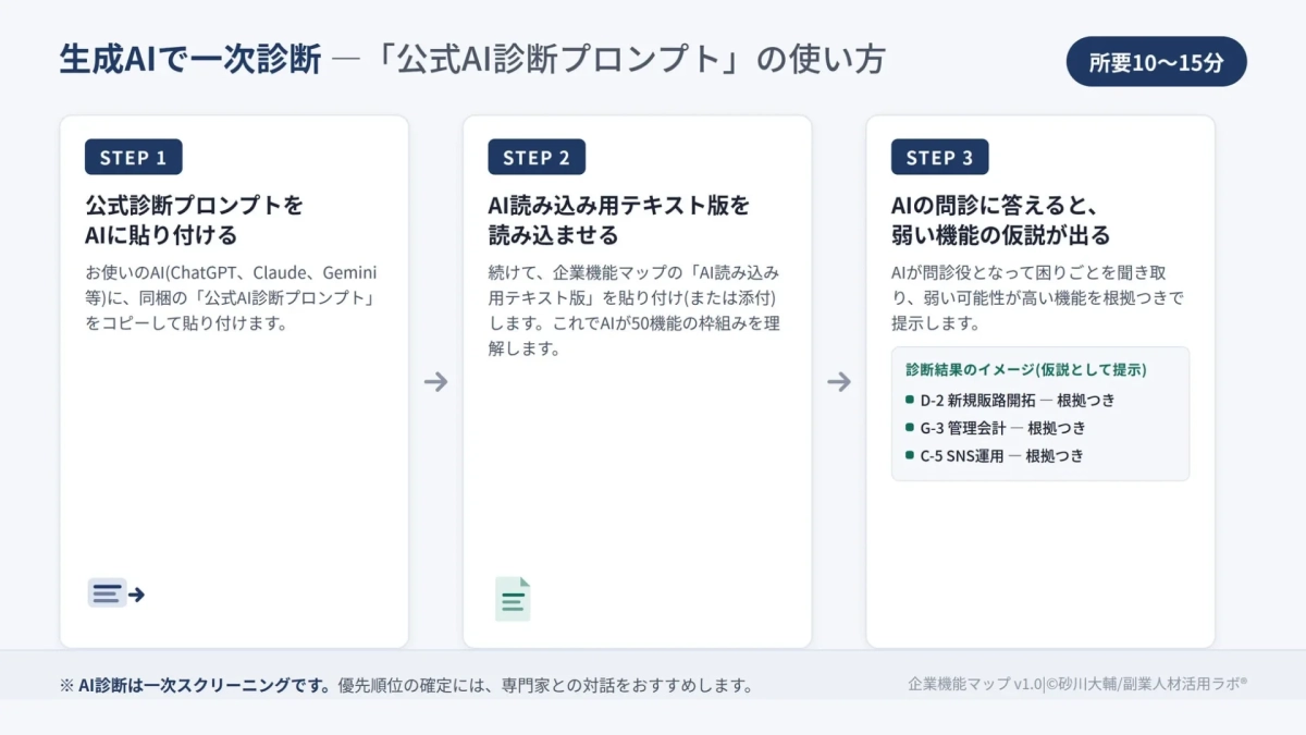 生成AIで一次診断 - 「公式AI診断プロンプト」の使い方
