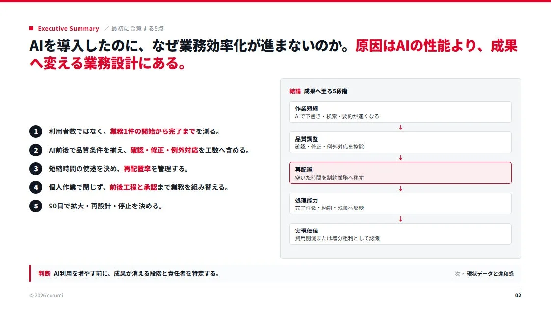 成果へ至る5段階