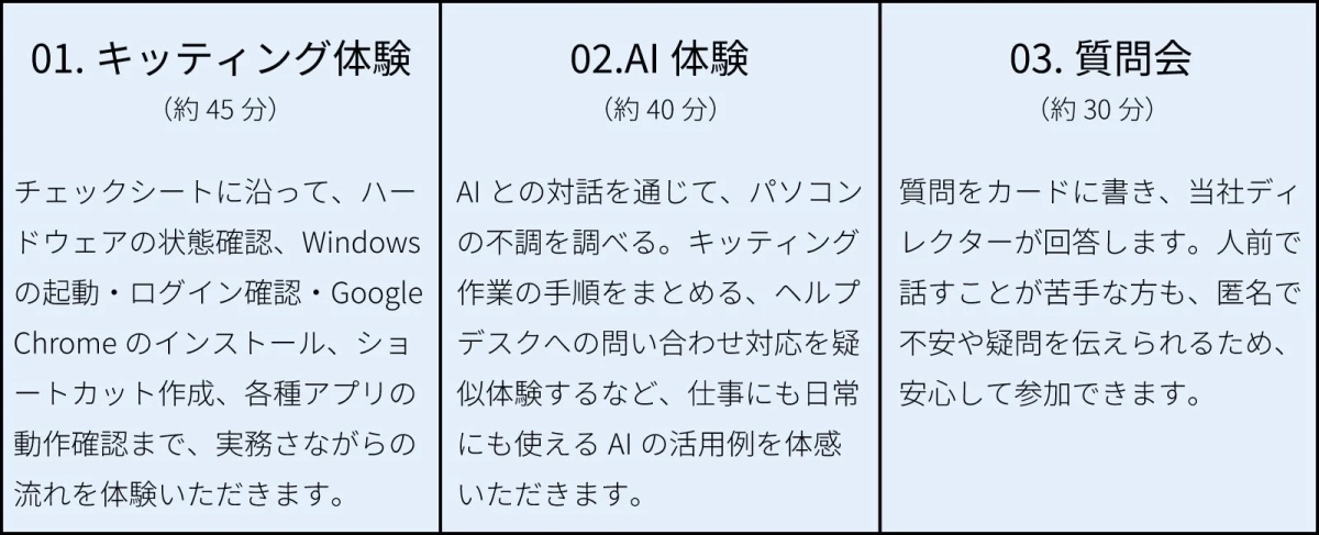 体験内容