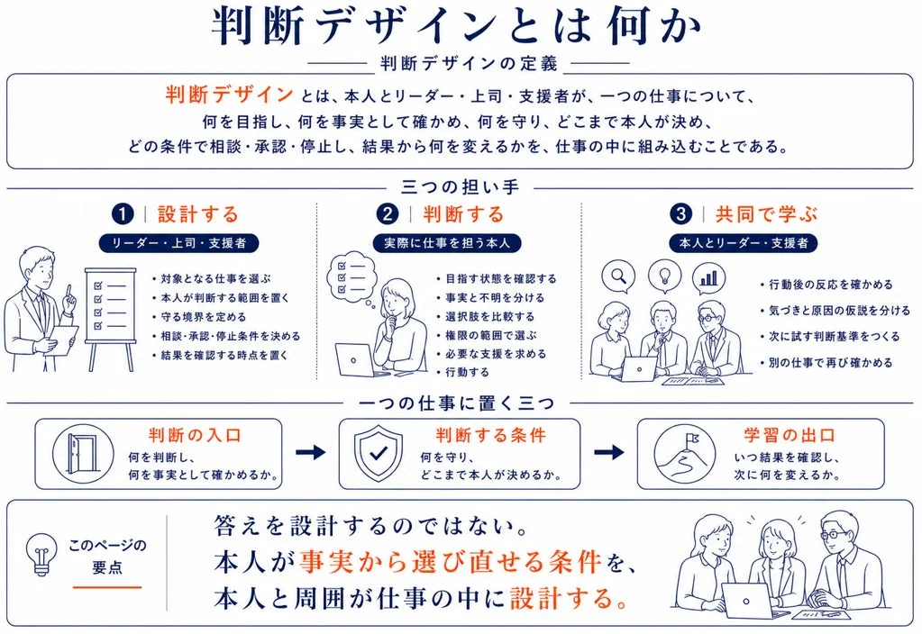 判断デザインとは何か