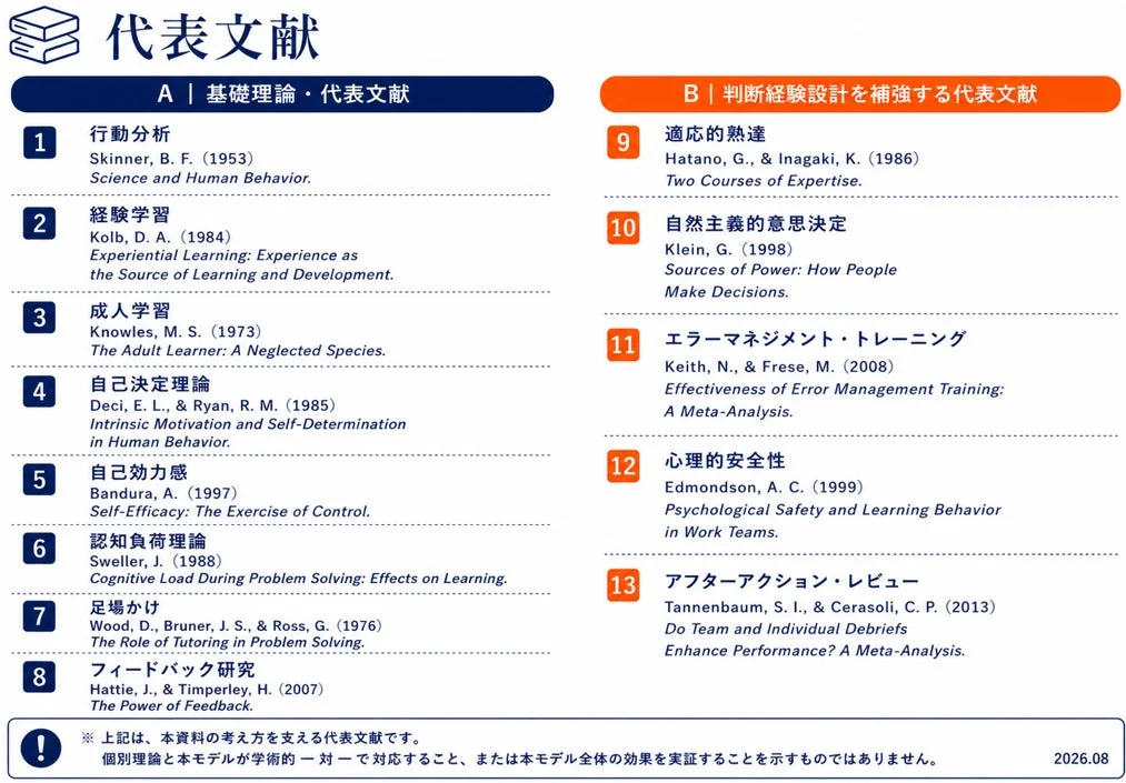 代表文献