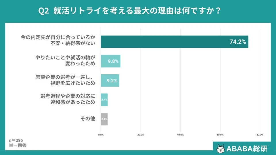 就活リトライを考える最大の理由