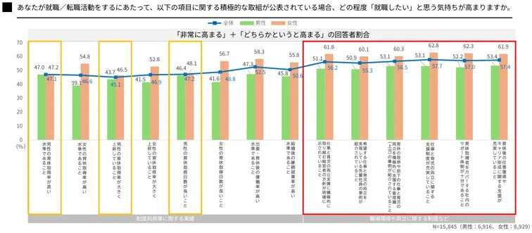 就職意欲が高まる企業の取り組み