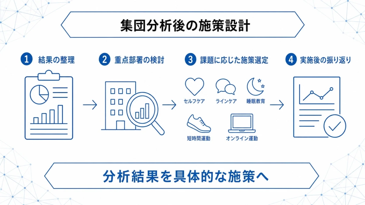 集団分析後の施策設計