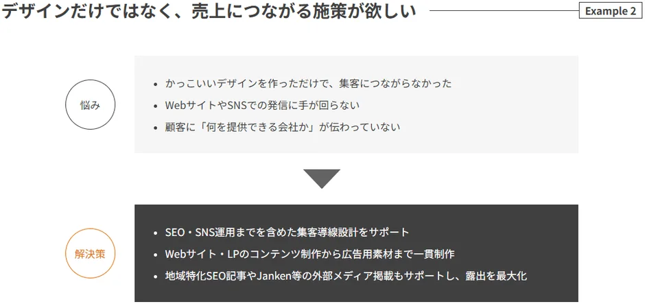 売上につながる施策の課題と解決策