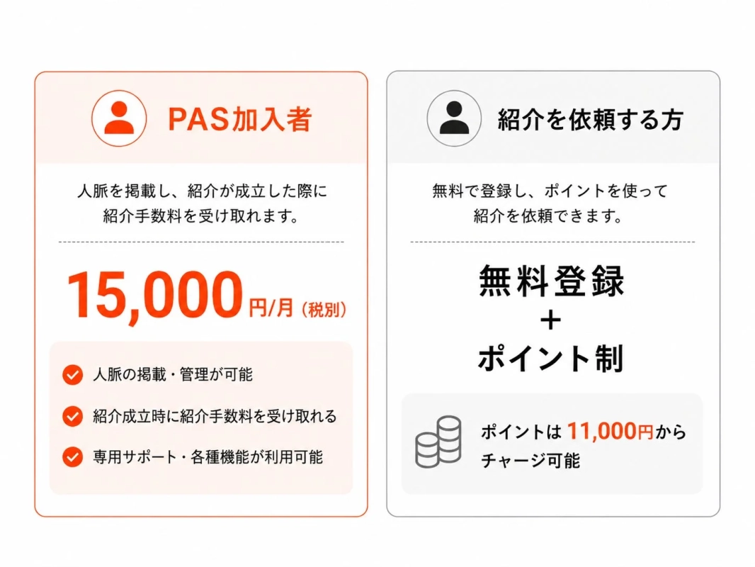 料金プラン
