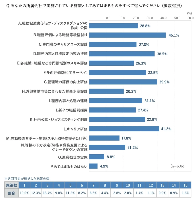 図表6:実施施策