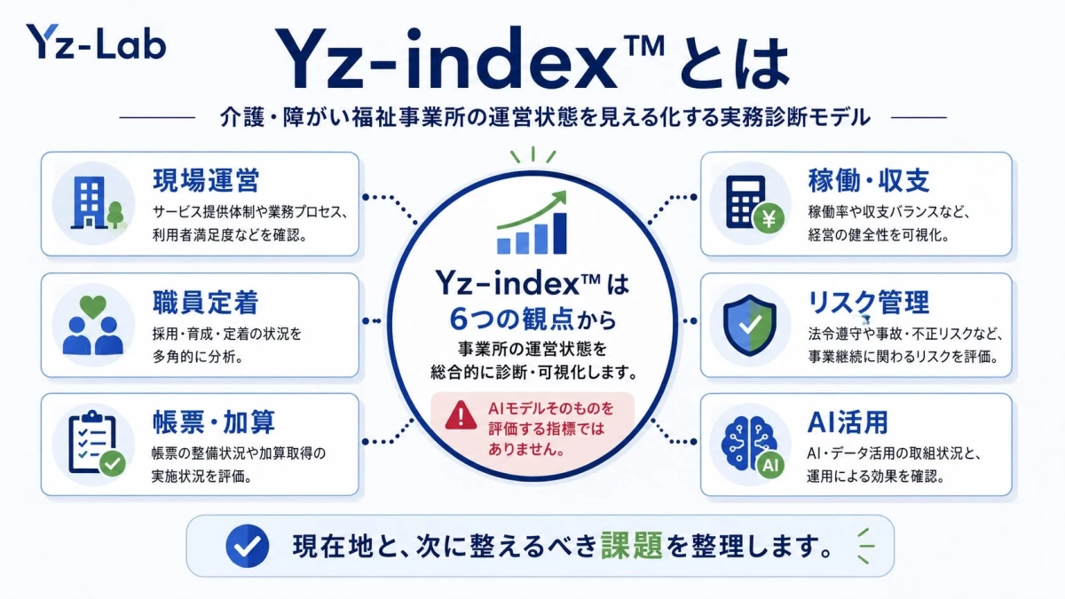Yz-Lab Yz-index™ とは