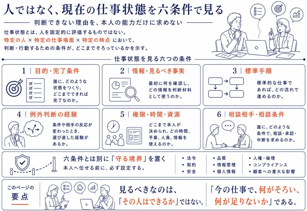 人ではなく、現在の仕事状態を六条件で見る