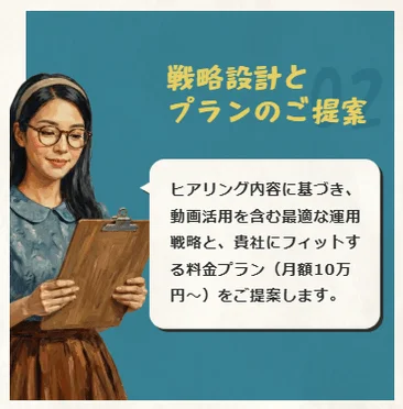 戦略設計とプランのご提案