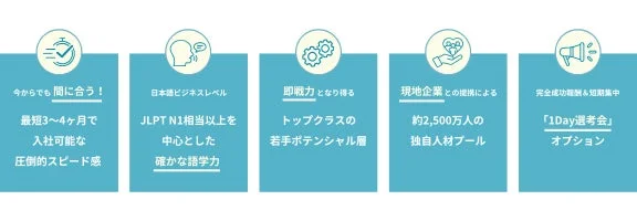 サービスの特徴