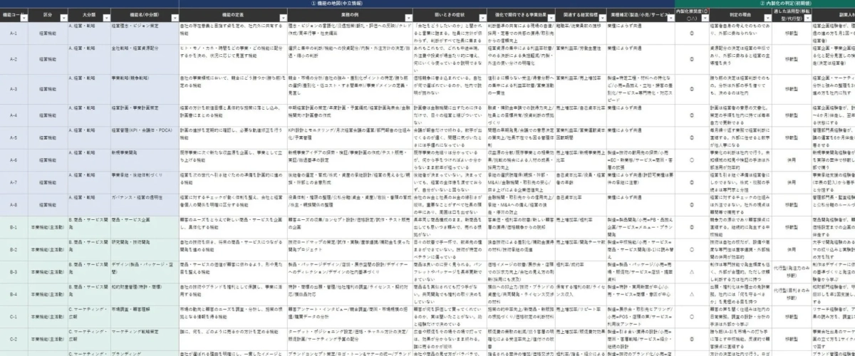 企業機能マップの詳細(スプレッドシート形式)