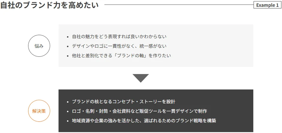 ブランド力向上の課題と解決策