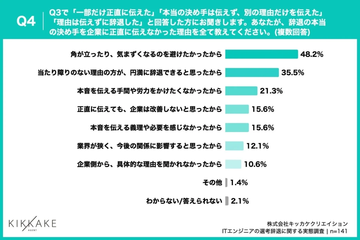 選考辞退の本当の決め手を企業に正直に伝えなかった理由