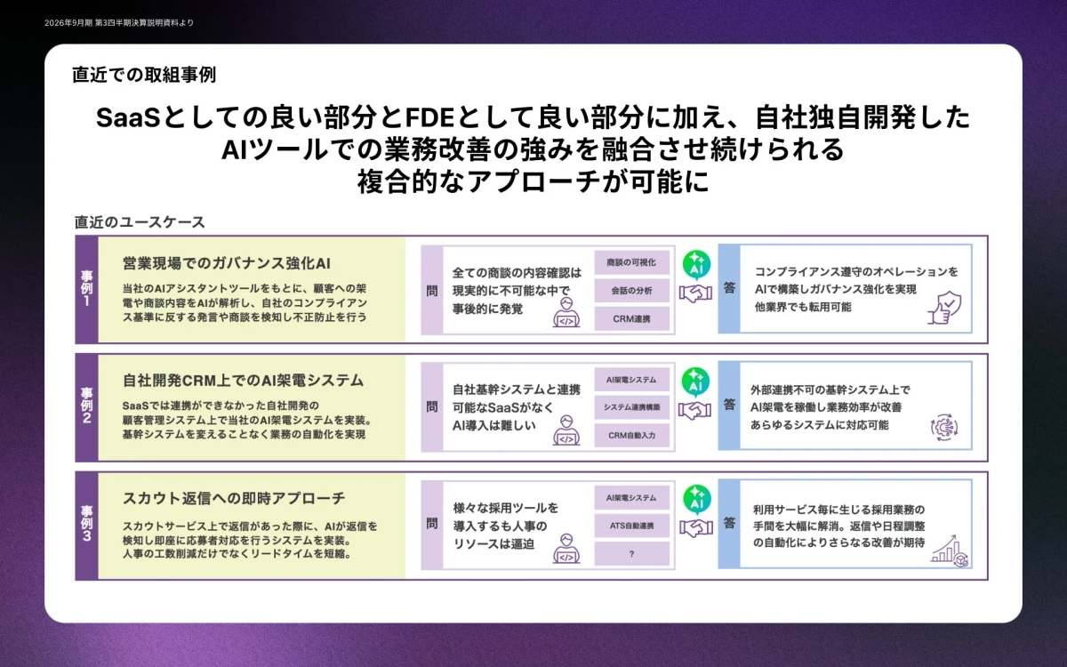 SaaSとFDE、AIツールを組み合わせた業務改善事例