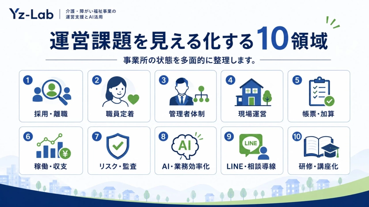 Yz-Lab 介護・障がい福祉事業の運営支援とAI活用 運営課題を見える化する10領域
