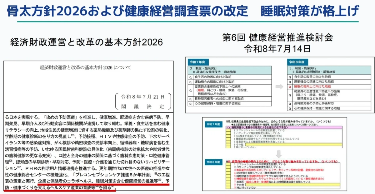 骨太方針2026と健康経営調査票の改定