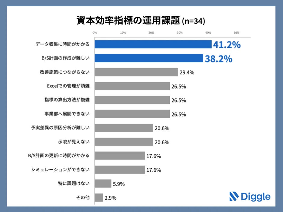 資本効率指標の運用課題