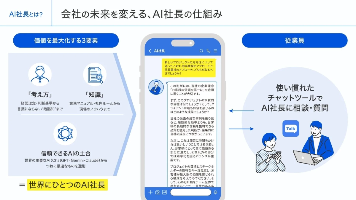 AI社長の仕組み