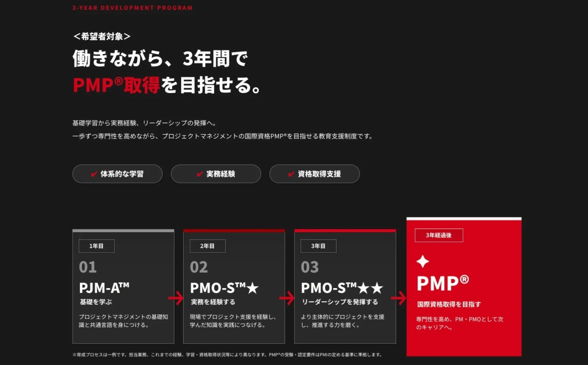 3年間の育成プログラム